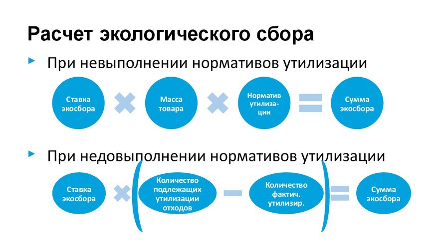Расчет экологического сбора в 2025 году пример Расчет суммы Блог Трошина