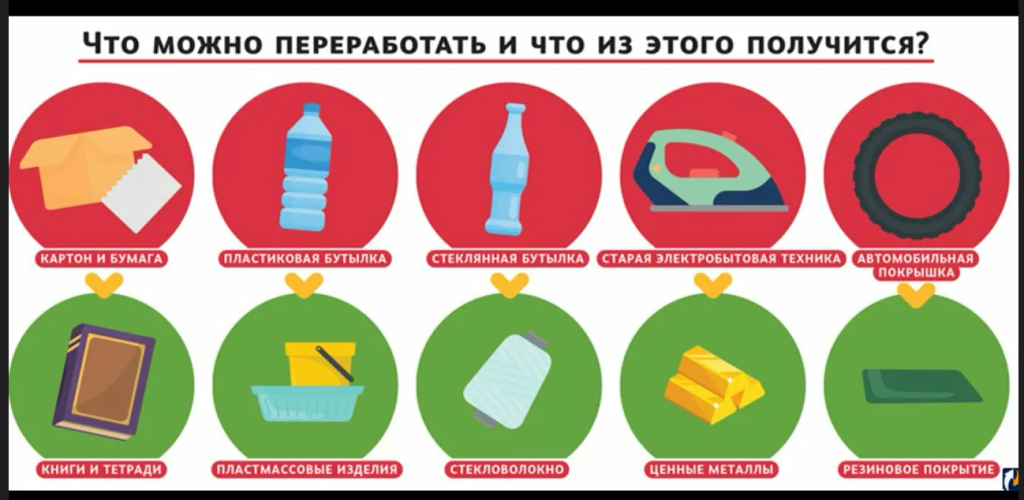 Алгоритм подачи отчетов по Экосбору в Росприроднадзор