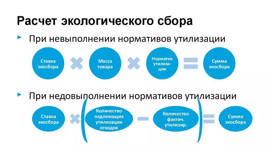 Расчет экологического сбора