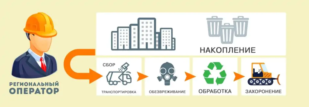 обязанности регоператора