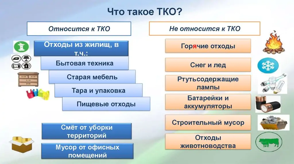 какие отходы относятся к тко