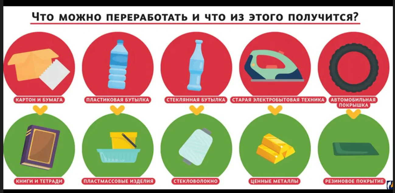 Нововведения сдачи отчета и расчета экологического сбора в 2026 году в РФ